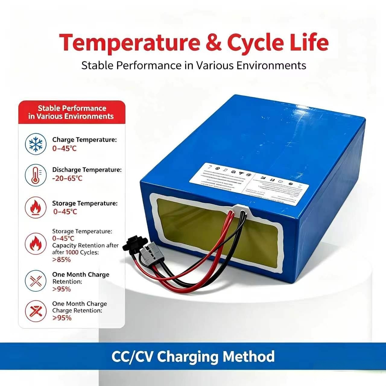 حزمة بطارية ليثيوم 72 فولت 60  - مراجعة 72V 60Ah Lifepo4 Battery Pack وسعره